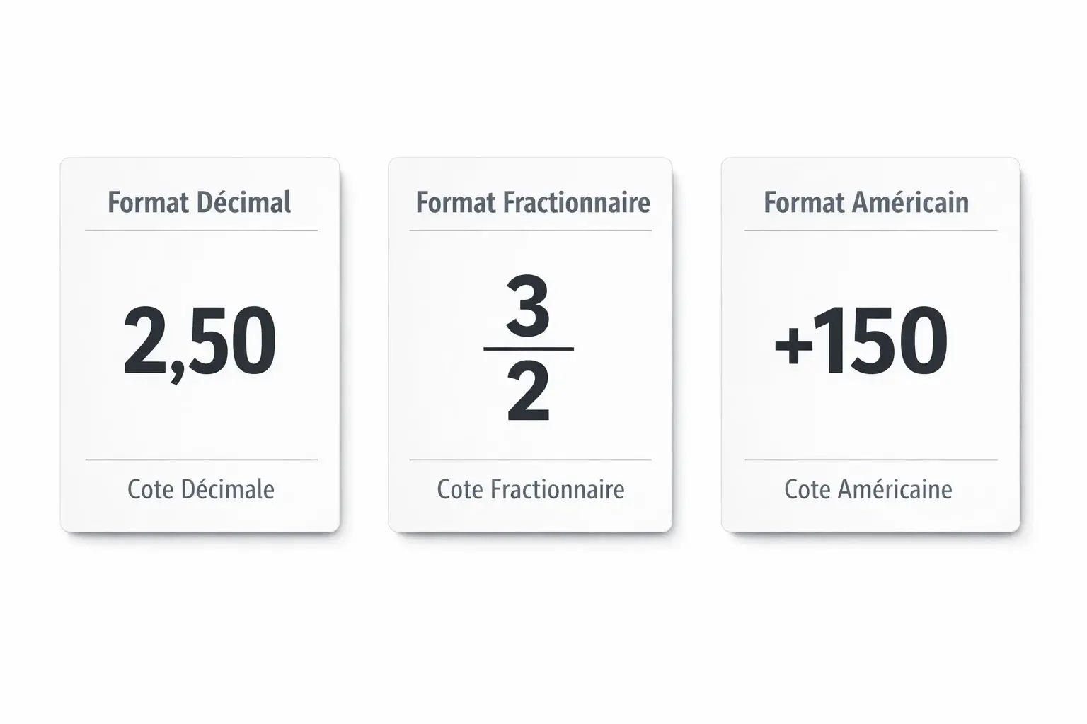 Comparaison visuelle des formats de cotes d&eacute;cimales, fractionnaires et am&eacute;ricaines